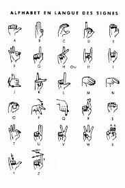 French Signed Alphabet The H And X Signs Are Very Regional French Signs Alphabet Lettering