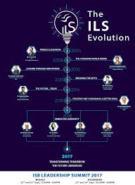 The Evolution Of Ils Indian Leadership Submit A Chronological Representation Of The History Of Ils Held At Isb Hy Leadership Summit Leadership Sony Pictures