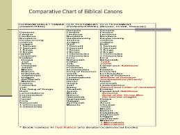 B Biblical Canon Theology 121 Fr Randy Flores Svd Ppt