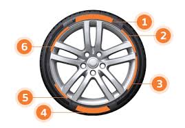 Tire Guide Tire Sidewall Guide Tire Sizes Specs Guide