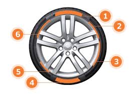 tire guide tire sidewall guide tire sizes specs guide