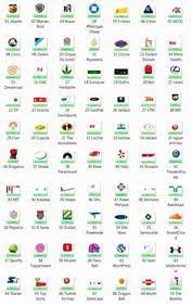 It's the guess the logo quiz (part 1)! Pin On Sandro