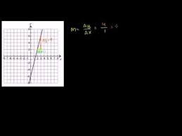 46 Multiple Examples Of Constructing Linear Equations In Slope Intercept Form Constructing Equations In S Slope Intercept Form Linear Equations Online Math