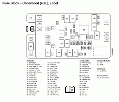Fuse box diagram (location and assignment of electrical fuses) for chevrolet (chevy) cavalier (1995, 1996, 1997, 1998, 1999, 2000, 2001, 2002, 2003, 2004 electrical fuse exhaust gas recirculation chevrolet cavalier used engines windshield washer rear window diagram box boxes. 05 Trailblazer Fuse Box Diagram Wiring Diagram Electron Portable Electron Portable Albergoinsicilia It