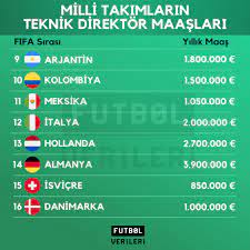 Turkiye Kume Dustu Senol Gunes In Maasi Gundeme Geldi