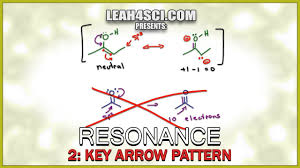 Pin On Organic Chemistry Videos