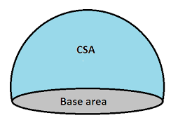 As air is heated it expands and rises, leaving low pressure. Solved What Is The Total Surface Area Of A Closed Hemisphere Self Study 365