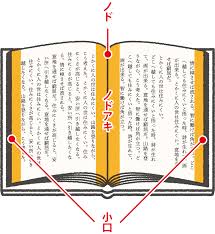 Maromaro Blog