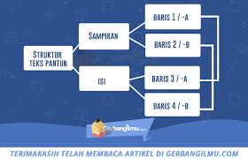 Materi wawancara bahasa sunda kelas 10. Struktur Teks Wawancara Bahasa Sunda Berbagi Struktur
