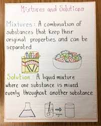 Mixtures And Solutions Anchor Chart Solutions And Mixtures Fourth Grade Science 5th Grade Science