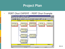 Business Plug In B15 Project Management Ppt Download