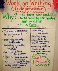 Work On Writing Anchor Chart Daily 5 Writing Daily 5