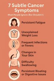 Image result for Cancer Symptom