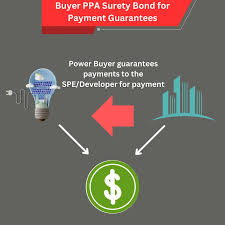 Surety Bonds for Power Purchase Agreements - Surety Bonds by Axcess