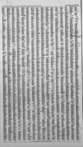 Longview News-Journal from Longview, Texas