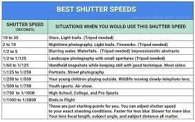 Beginning Photography Tips On Understanding Shutter Speed Examples Photography Tricks Nikon Photography Tips Shutter Speed