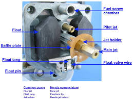 crf230f carb notes