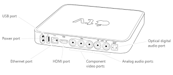 The apple tv is fairly easy to set up with a tap, but if you either can't or don't want to set it up that way, there's always the manual option.it's not the easy thing to do, but it can be done. Identify Your Apple Tv Model Apple Support