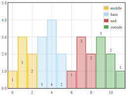 Show Value Within Bar On Flot Bar Chart