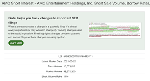 The latest messages and market ideas from annice cannon (@amc) on stocktwits. Twitstock Amc