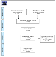 At ignite treatment centers, we offer a range of tailored treatment programs to help any teen suffering from addiction to video games or internet gaming, and the subsequent effects of video game addiction. Ijerph Free Full Text Association Between Internet Gaming Disorder Or Pathological Video Game Use And Comorbid Psychopathology A Comprehensive Review Html