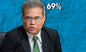 Waldo Ariel Suero obtiene 69 % de votos en primer boletín del CMD