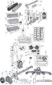 Jeep wrangler tj buyer's guide | drivingline. Jeep Yj Wrangler 4 2l 6 Cylinder Engine Parts 4wd Com