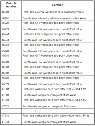 Fanuc Macro System Variables Workpiece Offsets Macro Variables Cnc Machine