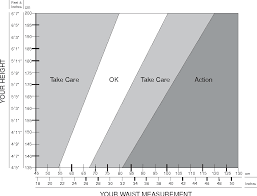 figure 1 from six reasons why the waist to height ratio is a