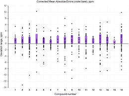 Image result for Strychnos kasengaensis