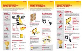 1234567890 or jjd0099999999 go to dhl express waybill tracking Dhl Drives India S Journey In Logistics Innovation Business News Asiaone