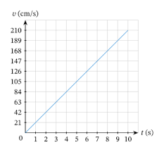 M1 edexcel june 2013 q5(d) : Lesson Worksheet Velocity Time Graphs Nagwa