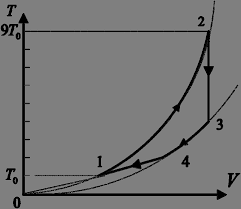Este interesant faptul că prima lege a termodinamicii, deși este definitivă și. Https Ibn Idsi Md Sites Default Files Imag File 50 56 Probleme 20de 20termodinamica 20cicluri Pdf