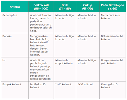 Komplimen yang tepat adalah yang tulus, penuh respek, dan dosisnya tepat, dan tidak memberikan kesan si pemberi mendapatkan. Http Files1 Simpkb Id Guruberbagi Rpp 235452 1609514446 Pdf