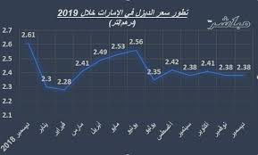 وسعر غاز البترول المسال : Ø­ØµØ§Ø¯ Ù…Ø¨Ø§Ø´Ø± ØªØ·ÙˆØ± Ø£Ø³Ø¹Ø§Ø± Ø§Ù„ÙˆÙ‚ÙˆØ¯ ÙÙŠ Ø§Ù„Ø¥Ù…Ø§Ø±Ø§Øª Ø®Ù„Ø§Ù„ 2019 Ù…Ø¹Ù„ÙˆÙ…Ø§Øª Ù…Ø¨Ø§Ø´Ø±
