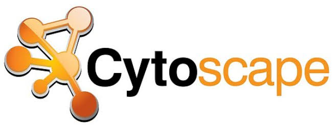 Cytoscape