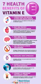 Vitamin e supplements function as antioxidants and may prevent or treat heart disease, cancer, liver disease, eye disorders, alzheimer's, and skin problems. Pin On Nutrition Infographics