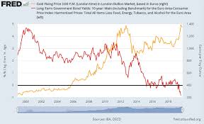 Gold Price Up 110 On Mario Draghis Watch At Ecb As