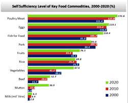 The agriculture, fisheries and forestry sectors employ roughly 10 percent of the malaysian labor force and account for about eight percent of the malaysia is the world's second largest palm oil producer and exporter after indonesia. Transformation Of Agricultural Sector In Malaysia Through Agricultural Policy Fftc Agricultural Policy Platform Fftc Ap