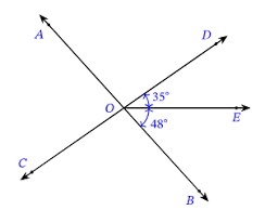 Vertically opposite angles are the angles opposite each other when 2 lines cross. Lesson Worksheet Vertically Opposite Angles Nagwa