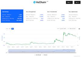 Looking for best cloud mining website in 2021? Best Staking Coins 2021 Top 5 Staking Coins Tips For Investors