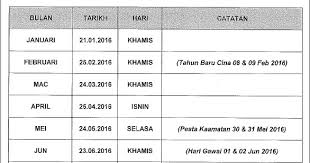Jadual dan tarikh gaji kakitangan awam 2016. Jadual Dan Tarikh Pembayaran Gaji 2016 Untuk Kakitangan Awam