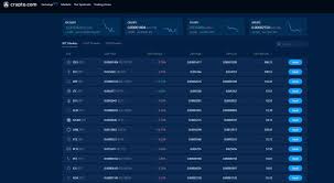 To trade cryptocurrency on the crypto.com exchange, you must first be at starter level or higher. Crypto Com Exchange The Complete How To Trade Guide Headlines News Coinmarketcap