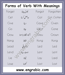 Regular Verbs In 2020 English Vocabulary Words Verb Forms English Verbs