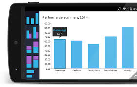 Chart Progress Telerik Ui For Xamarin Components Telerik