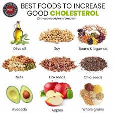 Foods For Good Cholesterol 9 Foods To Increase Your Hdl What Is Hdl When You Think Of Choleste In 2020 Cholesterol Foods Good Cholesterol Foods Lower Cholesterol Diet
