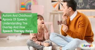 Image result for Apraxia