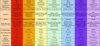 10% off for seniors, military, and du students (denver university). Didgeridoo Meditation And Healing Healing Chakra Frequency Chart
