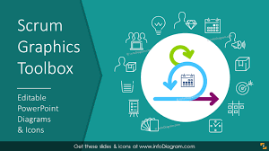 83 Modern Scrum Presentation Template Outline Icons Powerpoint Agile Diagram Chart Sprint Boards