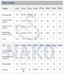 bebek beden olcu tablosu baby knitting patterns orgu bebek